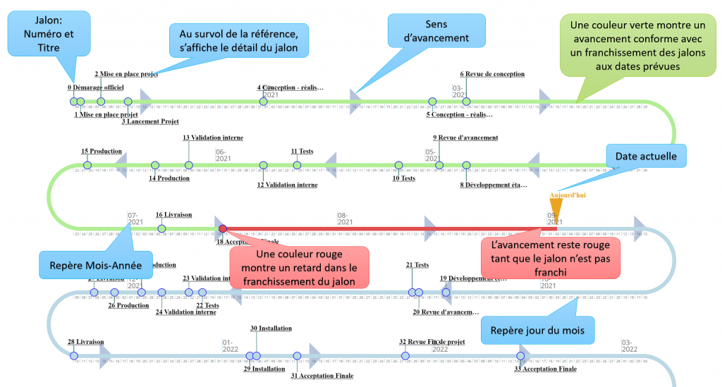 Timeline
